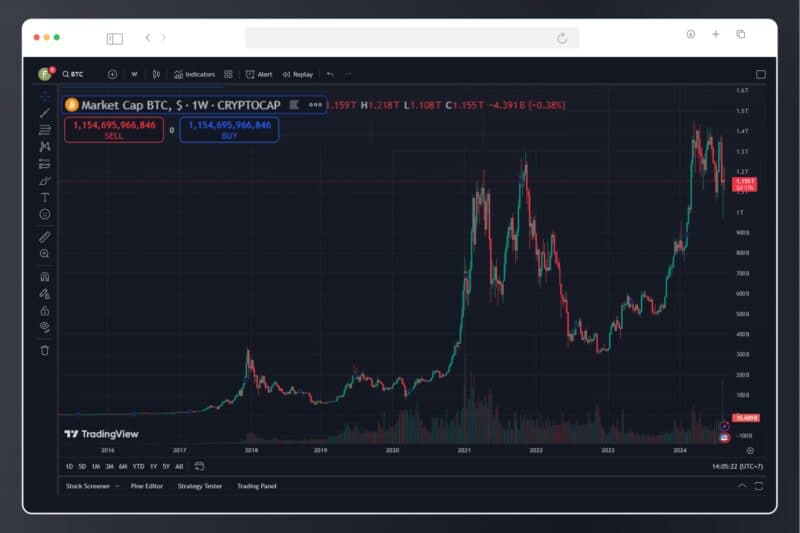 Blue Tick Trading Community
